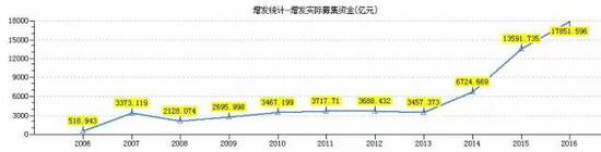 數據來源:Wind資訊