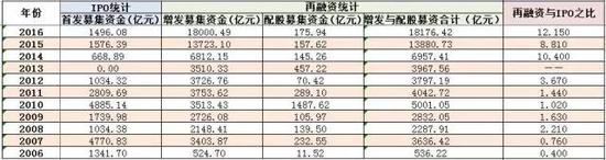 數據來源:Wind資訊