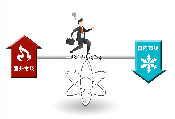 “一頭熱一頭涼” 部分高科技產品遭遇市場困境