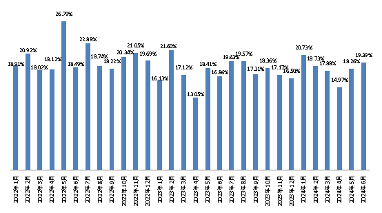 新華指數|6月份新華·中鹽食用鹽（商超）價格指數月環比上漲12.62%