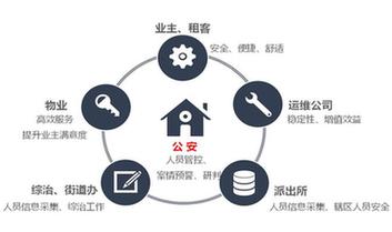 浙天通信深耕智慧燈桿、智慧小區建設